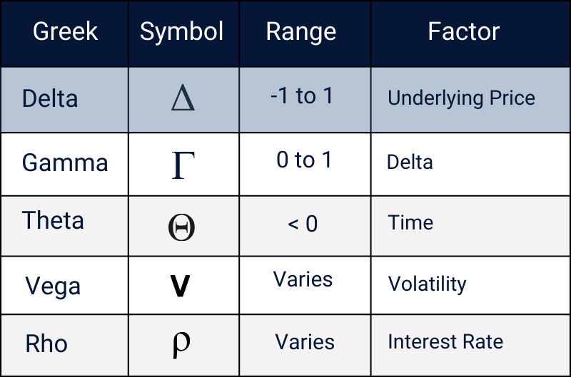 Option Delta Explained The Greeks for Beginners TradingBlock